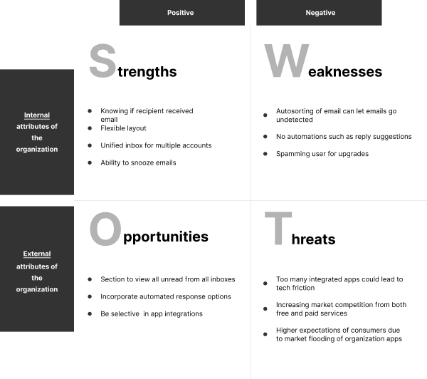 mailbird swot