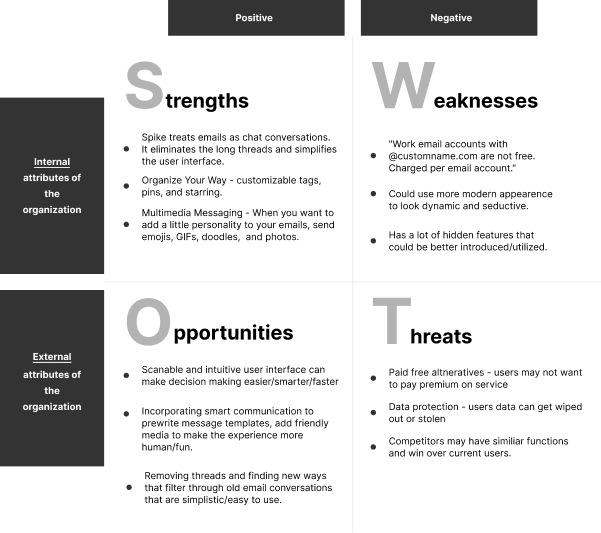 spike swot